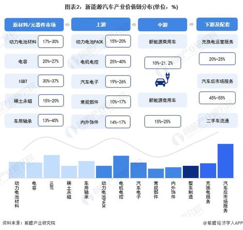 2023年浙江省新能源汽車產業鏈全景圖譜 政策、現狀與未來布局