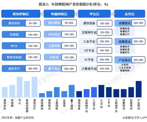 2023年無錫市物聯網產業鏈全景圖譜 政策支持、產業現狀與發展規劃深度解析