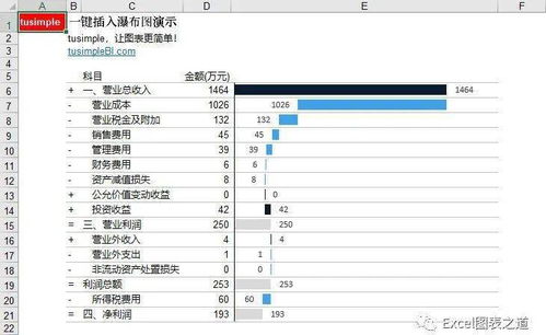 專注圖表十二年 一鍵出圖插件，一小時讓Excel小白變圖表大神