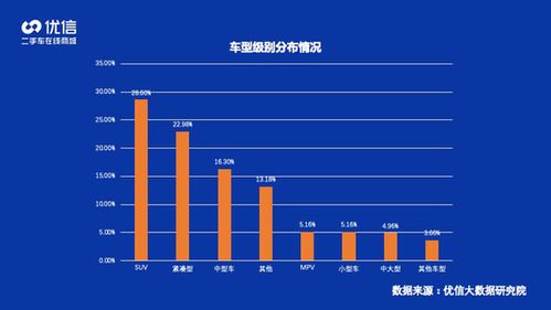 優(yōu)信2020年二手車消費(fèi)洞察報(bào)告 SUV成銷售主力，軟硬件開(kāi)發(fā)驅(qū)動(dòng)產(chǎn)業(yè)升級(jí)